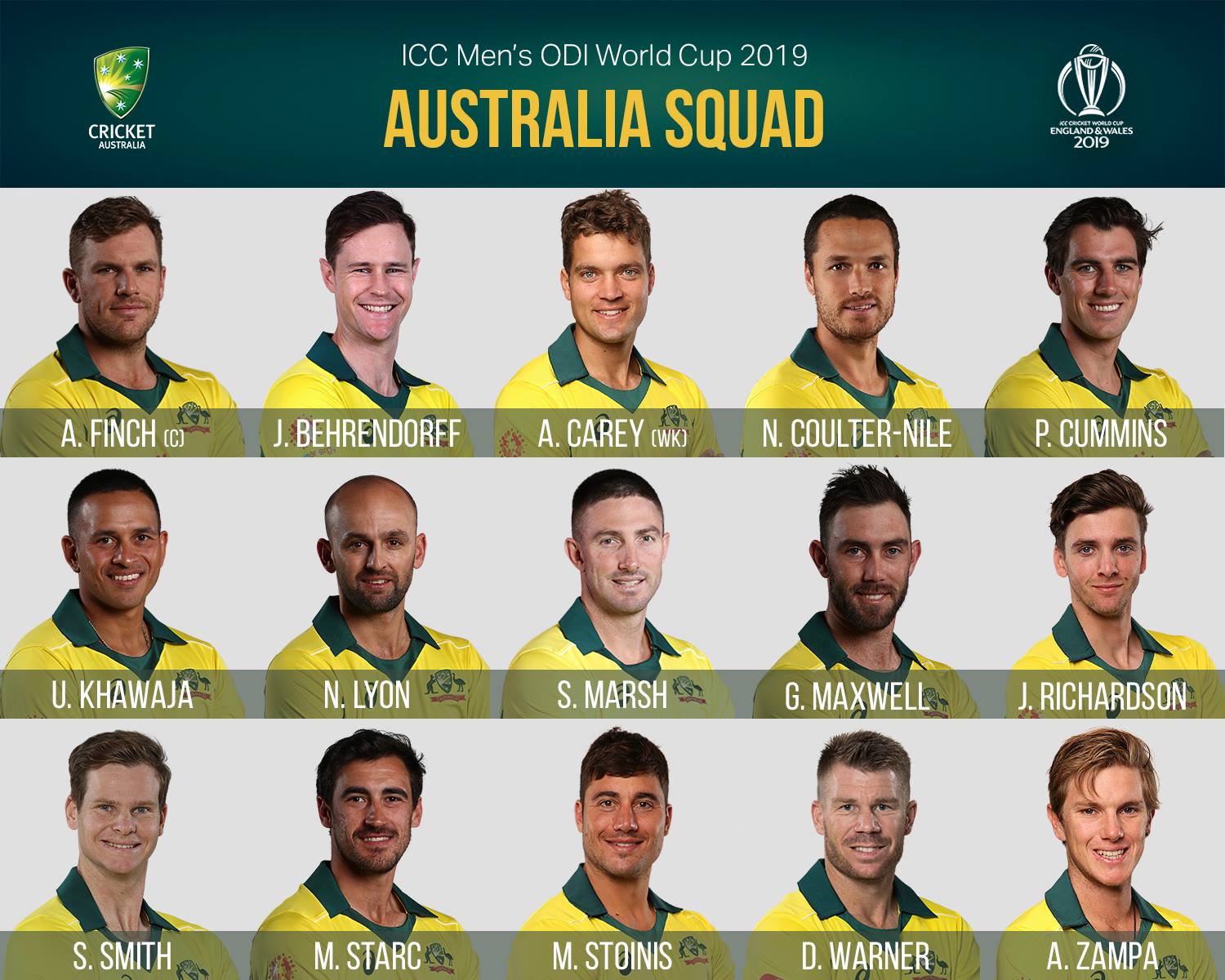 Thoughts On Australia s 2019 World Cup Squad Just An Average Grade 